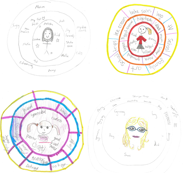 Particiapnts illustratiosn showing children's portraits and assocated words.